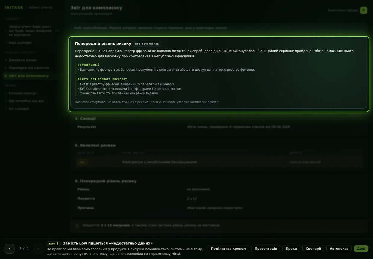 Замість Low пишеться «недостатньо даних»